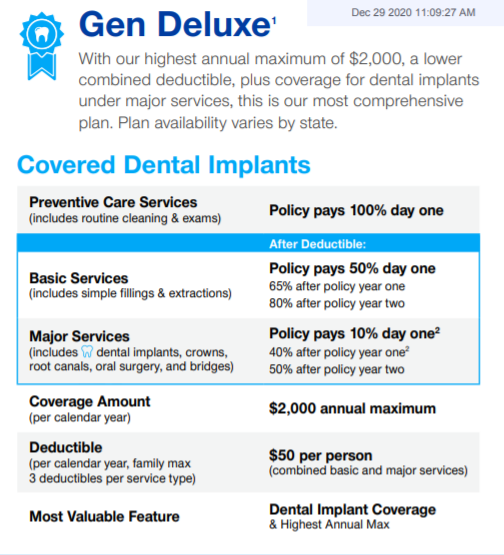 Dental Coverage: Affordable Plans In Alberta