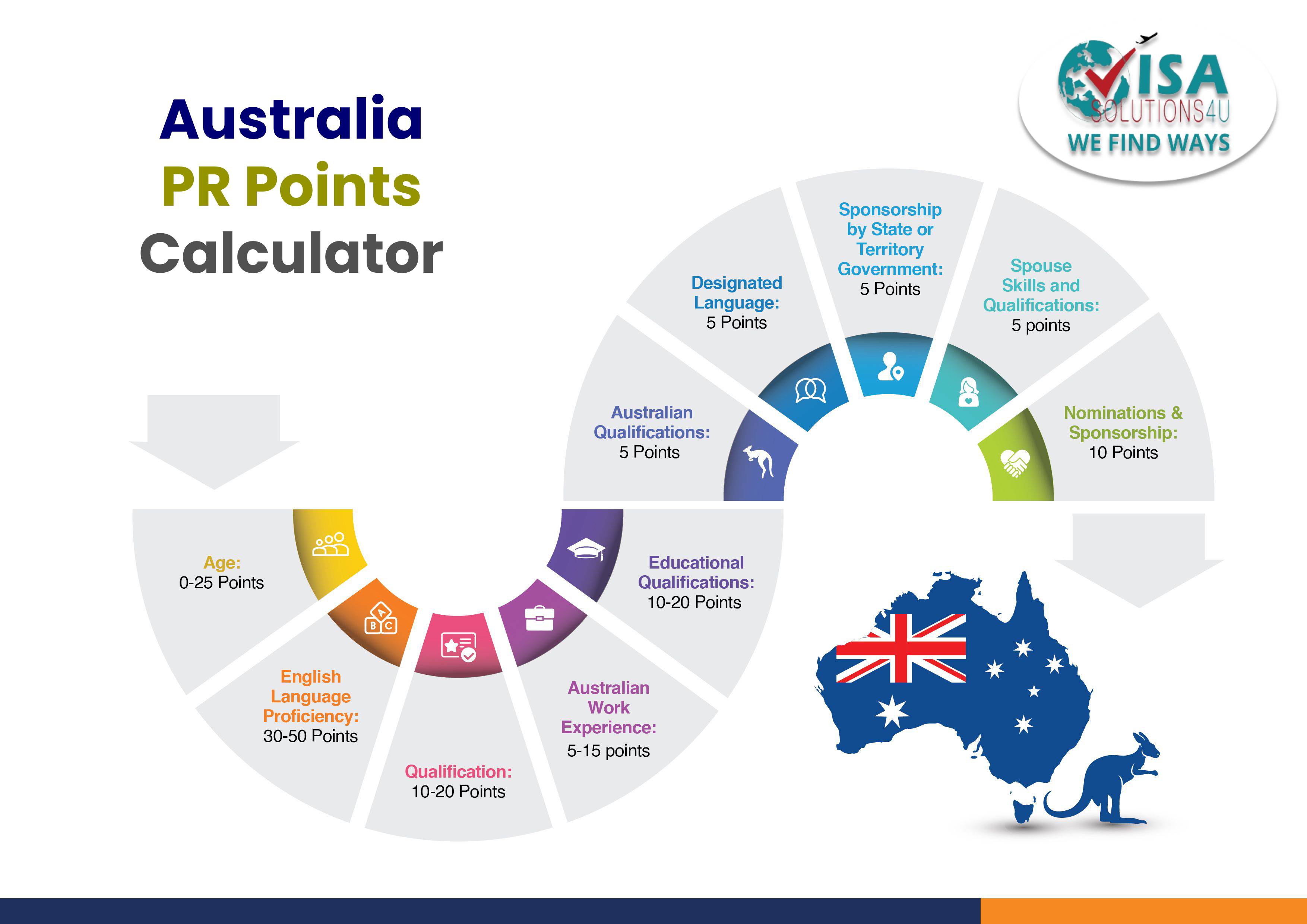 Dentist Immigration To Australia Pr Visa Become Dentist In Australia