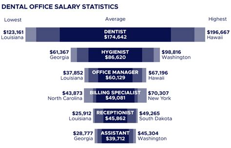 Dentist Salary In Alberta