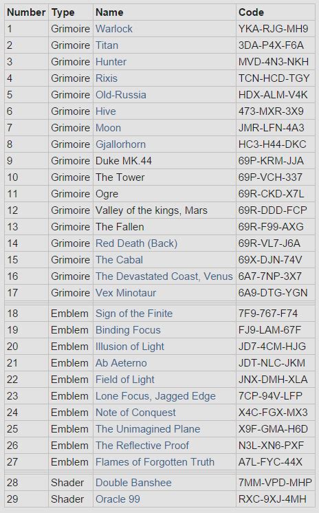 Destiny 29 Codes To Redeem For In Game Goodies Girlplaysgame