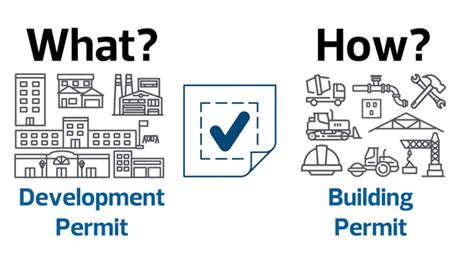 Development Permit Edmonton: Simplify Your Approval Process