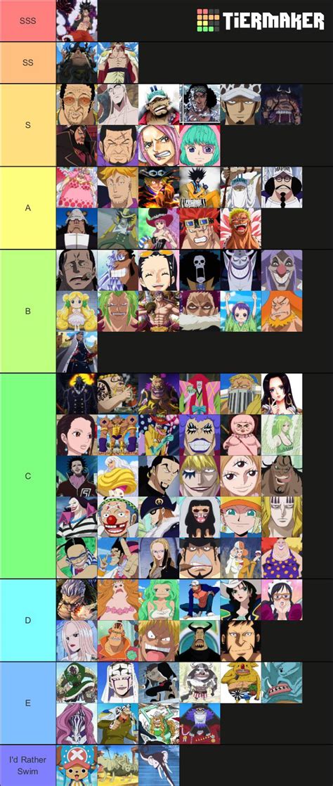 Devil Fruits Tier List By Power R Onepiece