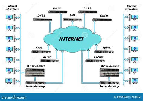 Diagram Of The Internet