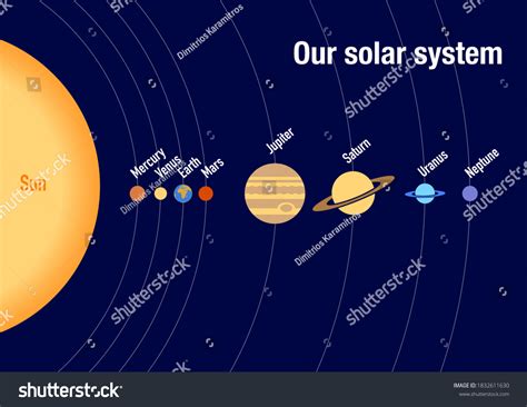 Diagram Of The Planets In Our Solar System With Distances Pl