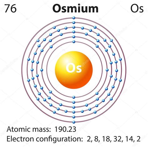 Diagram Representation Of The Element Osmium Stock Vector By