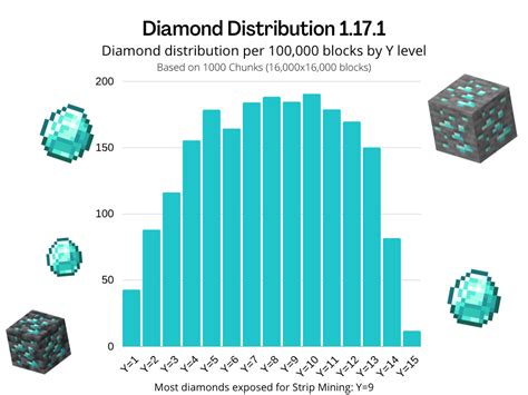 Diamonds Minecraft Level