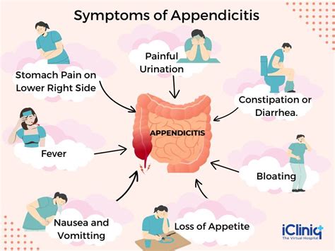 Diarrhea After Appendicitis: Causes Explained