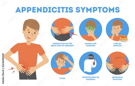 Diarrhea After Appendicitis