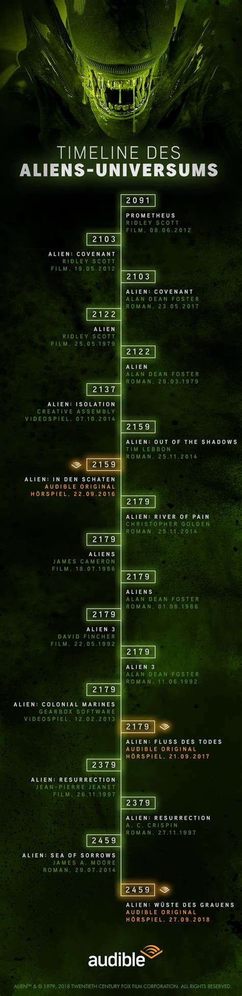 Die Chronologie Der Alien Saga Infografik Audible De