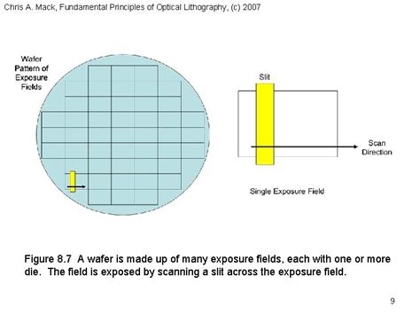 Die Size And Reticle Conundrum Cost Model With Lithography Scanner