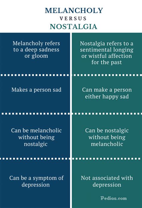 Difference Between Melancholy And Nostalgia Definition Features