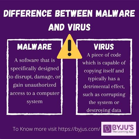 Difference Between Virus And Malware