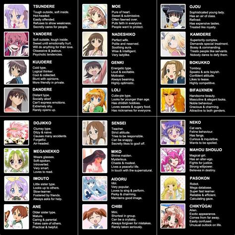 Different Types Of Anime