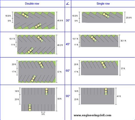 Different Types Of Parking Spaces And Multiple Level Car Parking