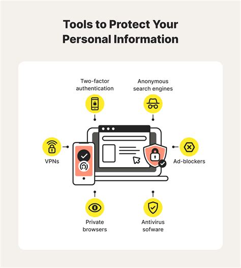 Digital Identity: Secure Your Personal Data