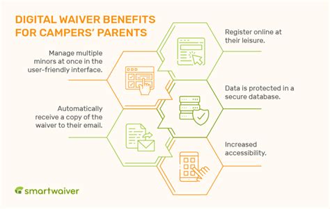 Digital Waivers For Camp