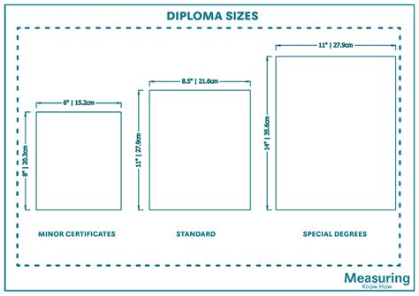 Diploma Sizes And Guidelines Measuringknowhow