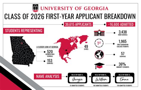 Directions Uga Undergraduate Admissions