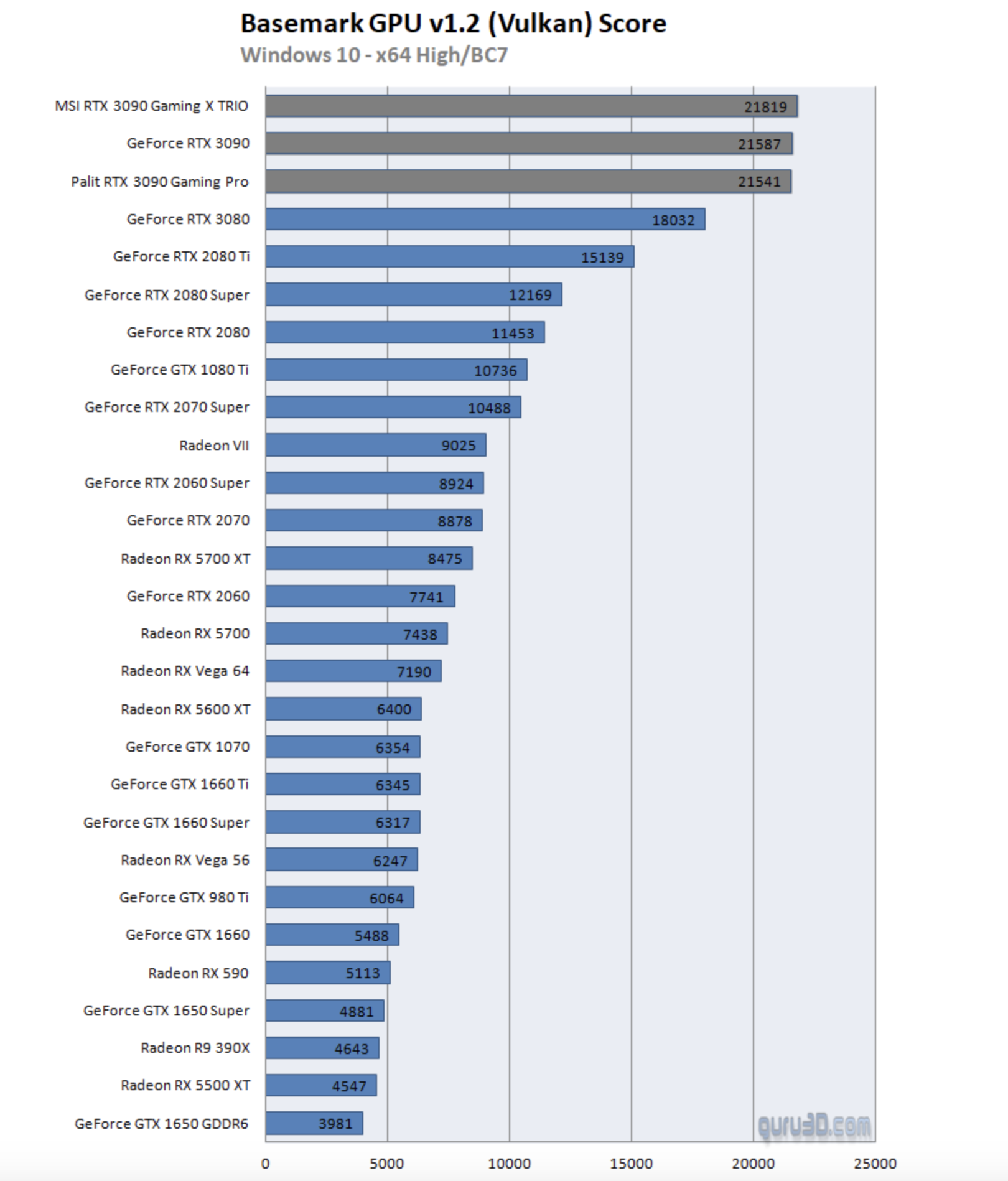 Directx Vs Vulkan: Choose Best Api