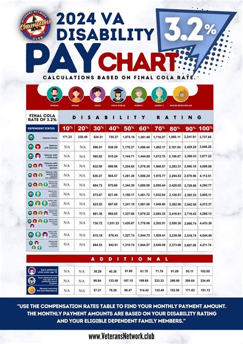 Disability Payments Dates