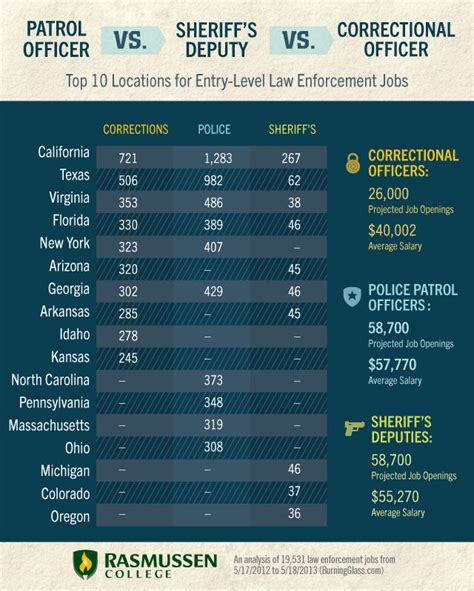 Discover The Best Entry Level Law Enforcement Jobs