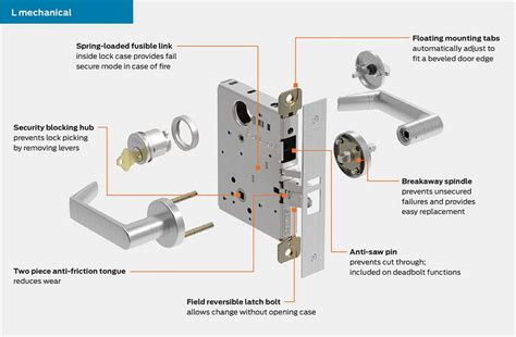 Dissecting The Anatomy Of A Deadbolt Lock