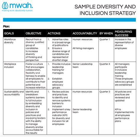 Diversity And Inclusion Action Plan