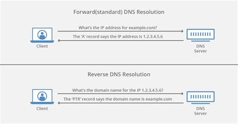 Dns Explained: Simplify Online Navigation