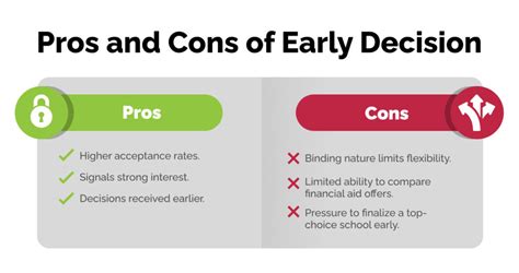 Does Early Decision Increase Chances Data Driven Analysis