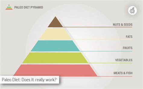 Does The Paleo Diet Really Work A Fact Based Answer Health