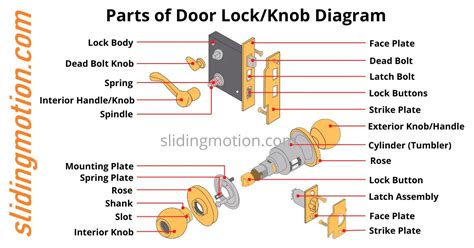 Door Lock Diagram