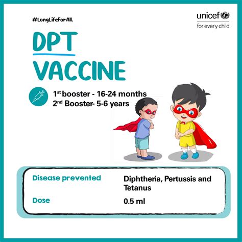 Dpt Vaccine Guide: Know The Facts