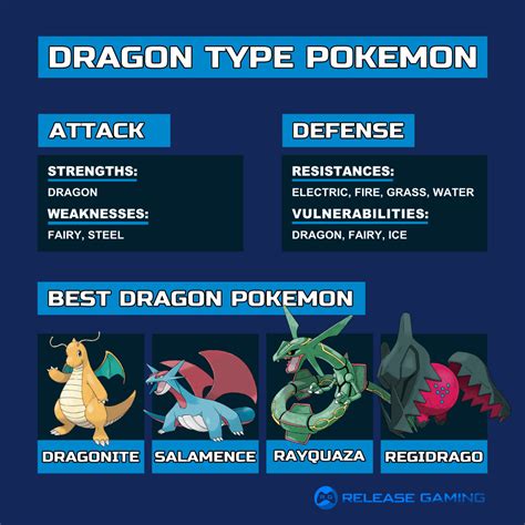 Dragon Type Pok Mon Weaknesses Resistances