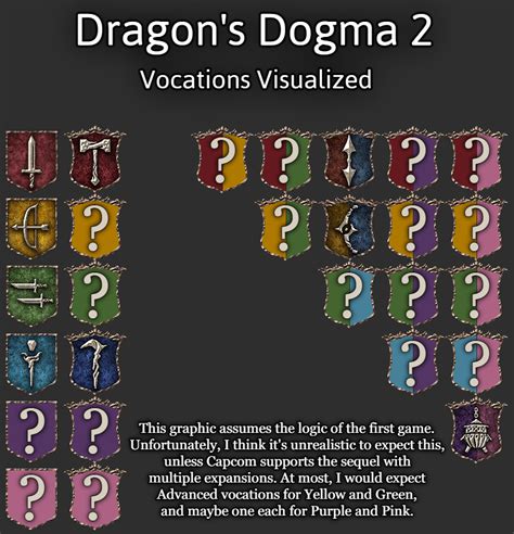 Dragons Dogma 2 Vocations