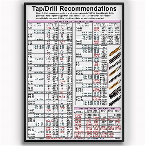 Drill & Tap Guide: Threads Made Easy