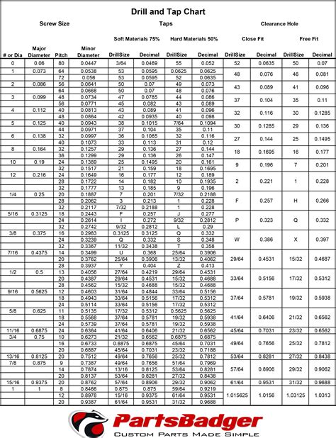 Drill And Tap Reference Guide By Partsbadger