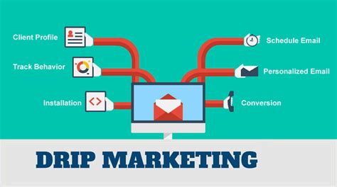 Drip Marketing Hsr: Boost Sales Automatically