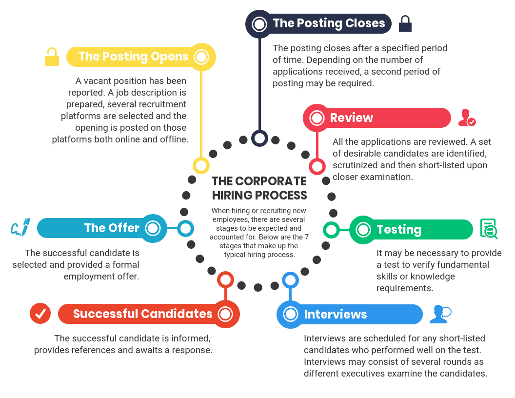 Driver S License Application Process Infographic Template Venngage