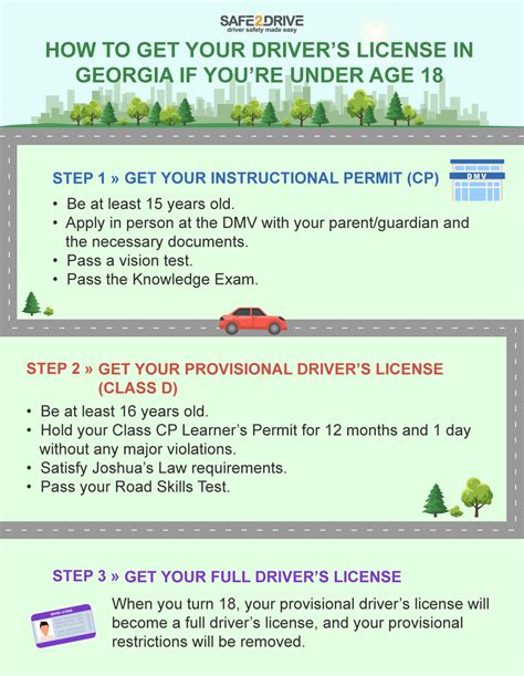 Drivers Test Georgia: Pass With Ease