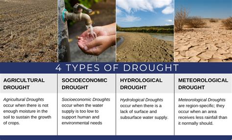 Drought In Alberta: Causes Explained