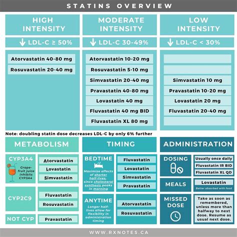 Drug Comparison Login