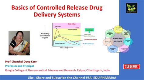 Drug Delivery Controlled Expiriment