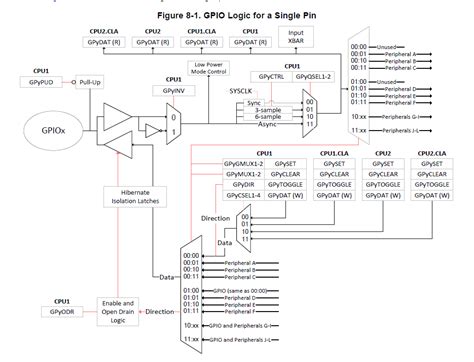 Dsp Related Notes 3 Simple Tutorial Series Of Launchxl F28379d 3 X