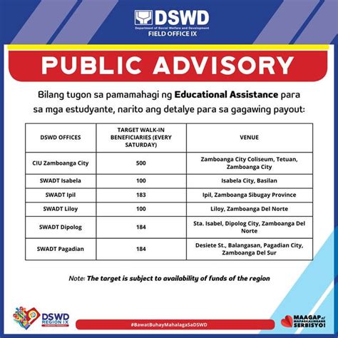 Dswd Educational Cash Assistance Region 9 Zamboanga Owwa Member