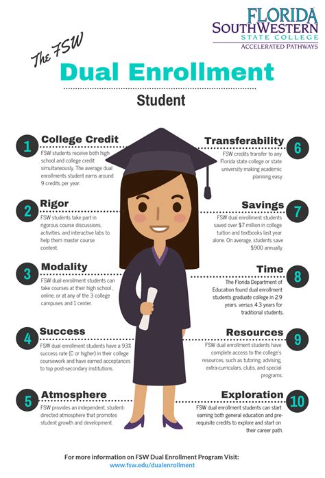 Dual Enrollment For High School Students Ppt Download