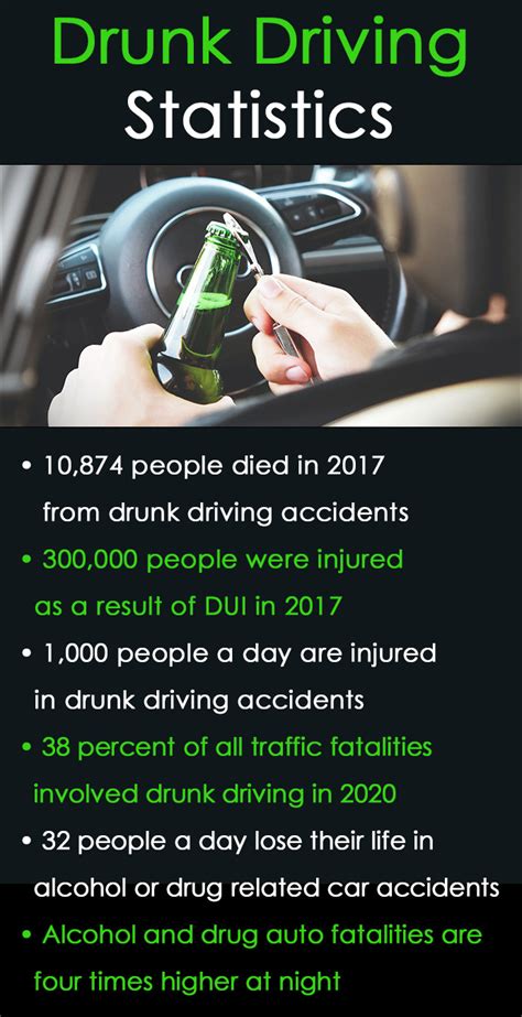 Dui Alberta Consequences