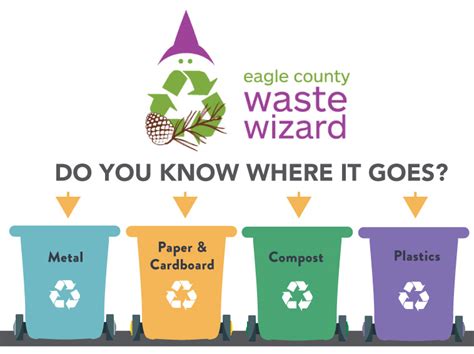 Eagle County Waste Wizard