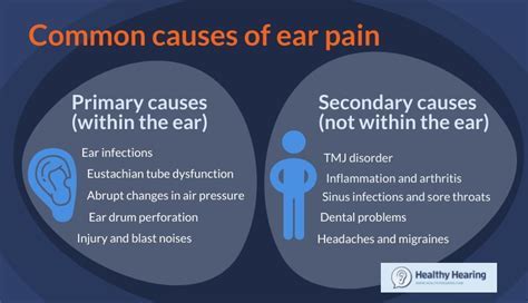 Ear Pain Relief: Burping Solutions