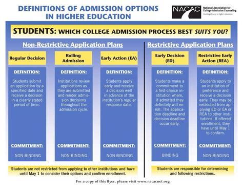 Early Action Early Decision More Info Magellan College Counseling