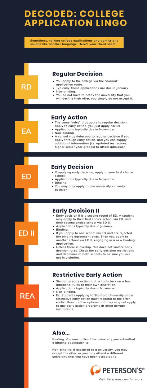 Early Action Vs Regular Decision Application Myths Amp Facts